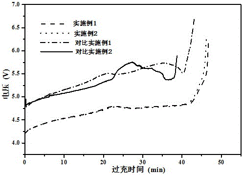 A high-safety lithium manganese iron phosphate battery