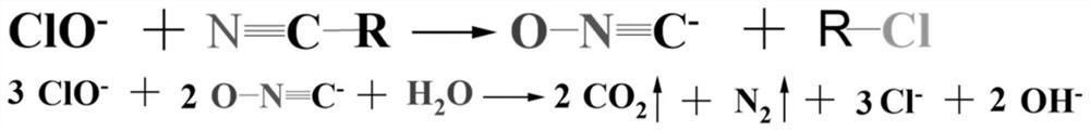 Method for removing organic matters in waste MQ bonded neodymium-iron-boron magnetic powder by using sodium hypochlorite chemical reaction method