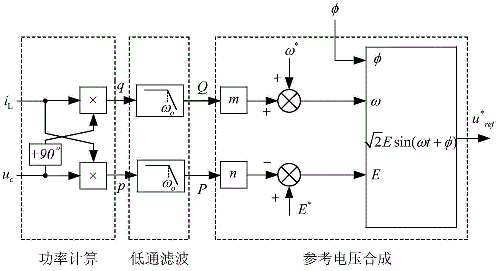 Method for controlling parallel running of micro-grid multi-inverter combination on basis of capacitor voltage differentiation