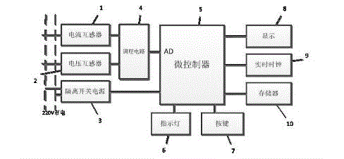 Power supply board plug with electric meter