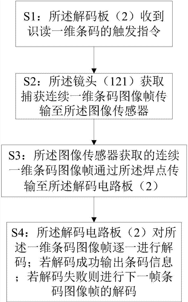 One-dimensional bar code recognition method