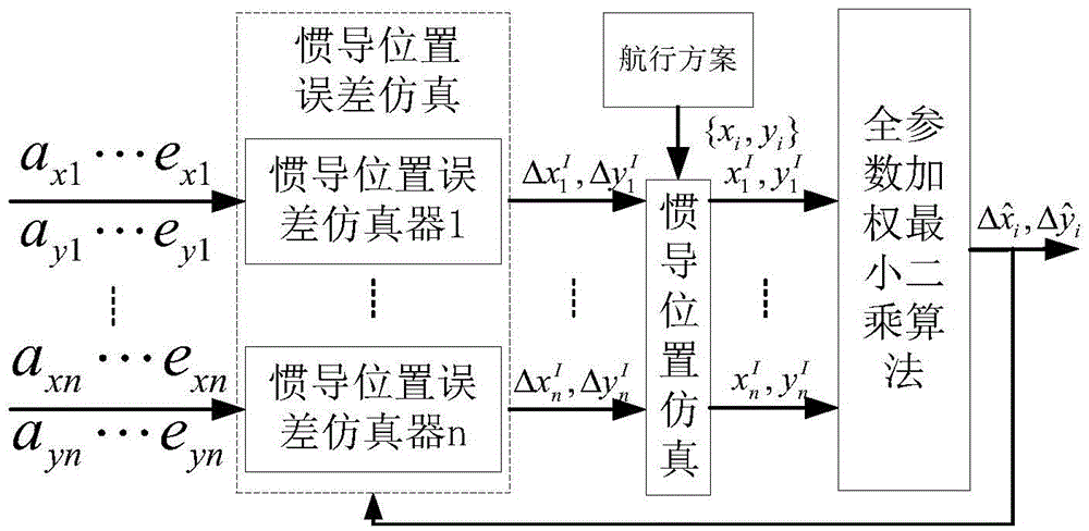 New relative positioning method for ship formation