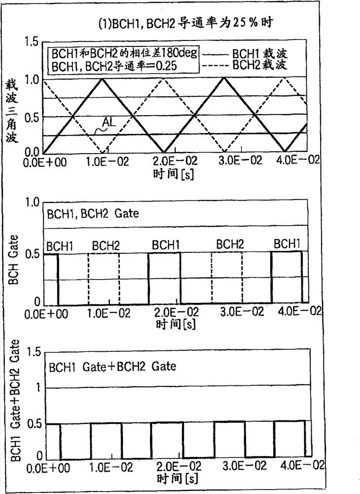 Electric vehicle driving device