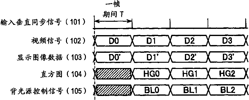 Display device