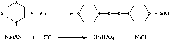 Method for synthesizing 4,4'-dithiodimorpholine