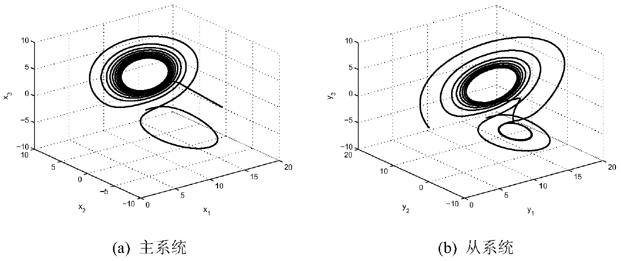 Finite time synchronous control method of double permanent magnet synchronous motor chaotic systems