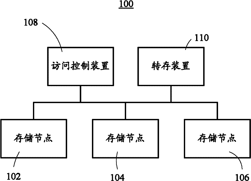 Distributed database system and data accessing method