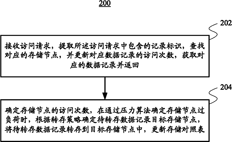 Distributed database system and data accessing method