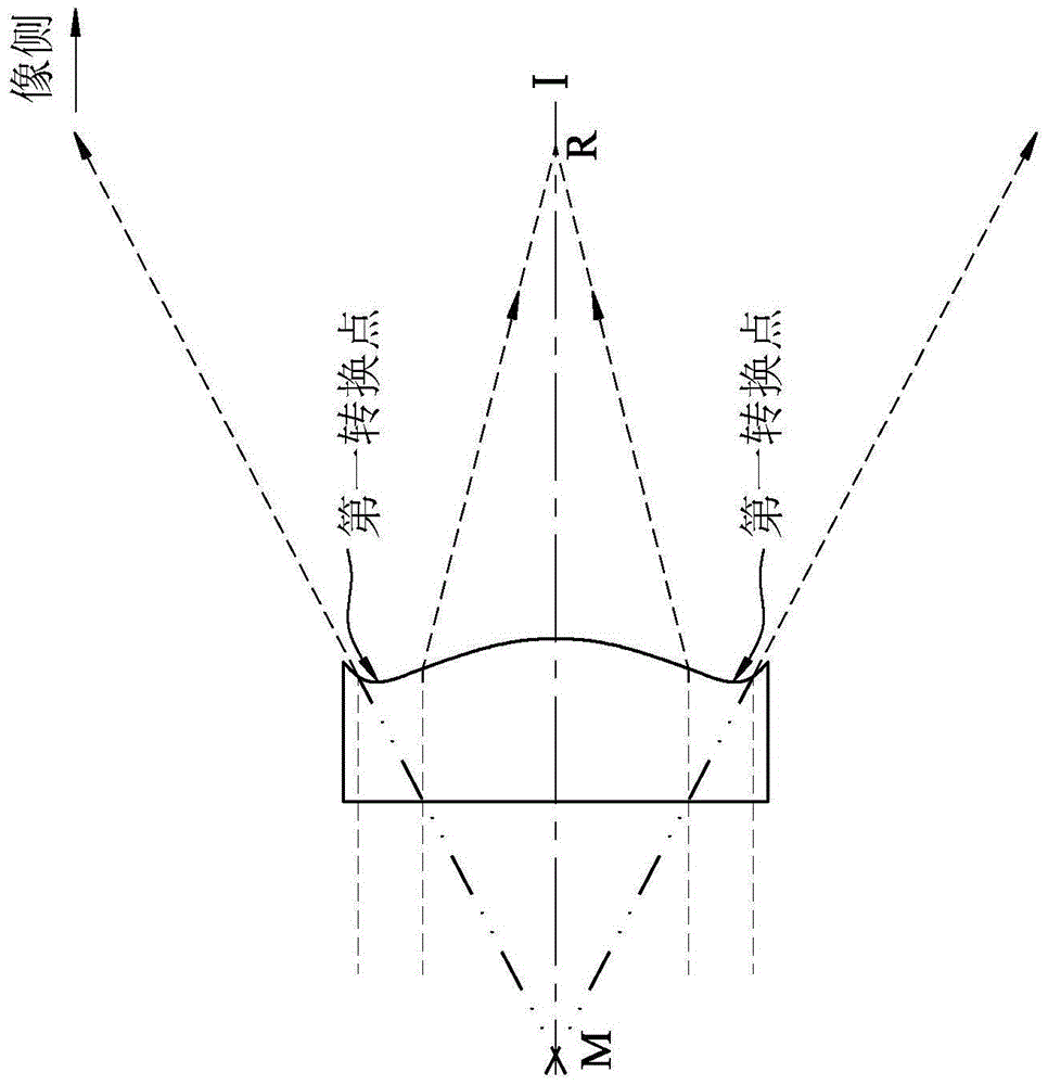 Optical imaging lens and electronic device using the optical imaging lens