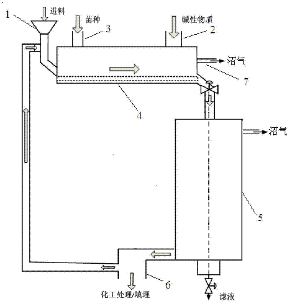 A two-stage dry digestion method and device for waste