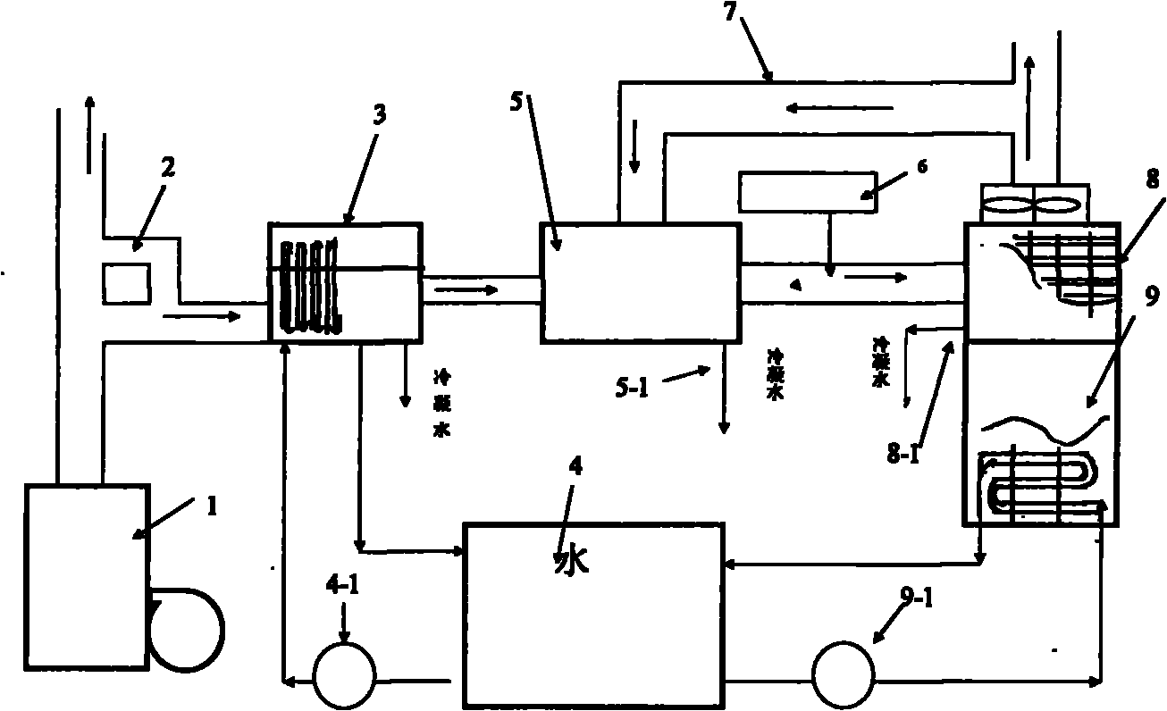 Flue gas total-heat recovery device of gas boiler