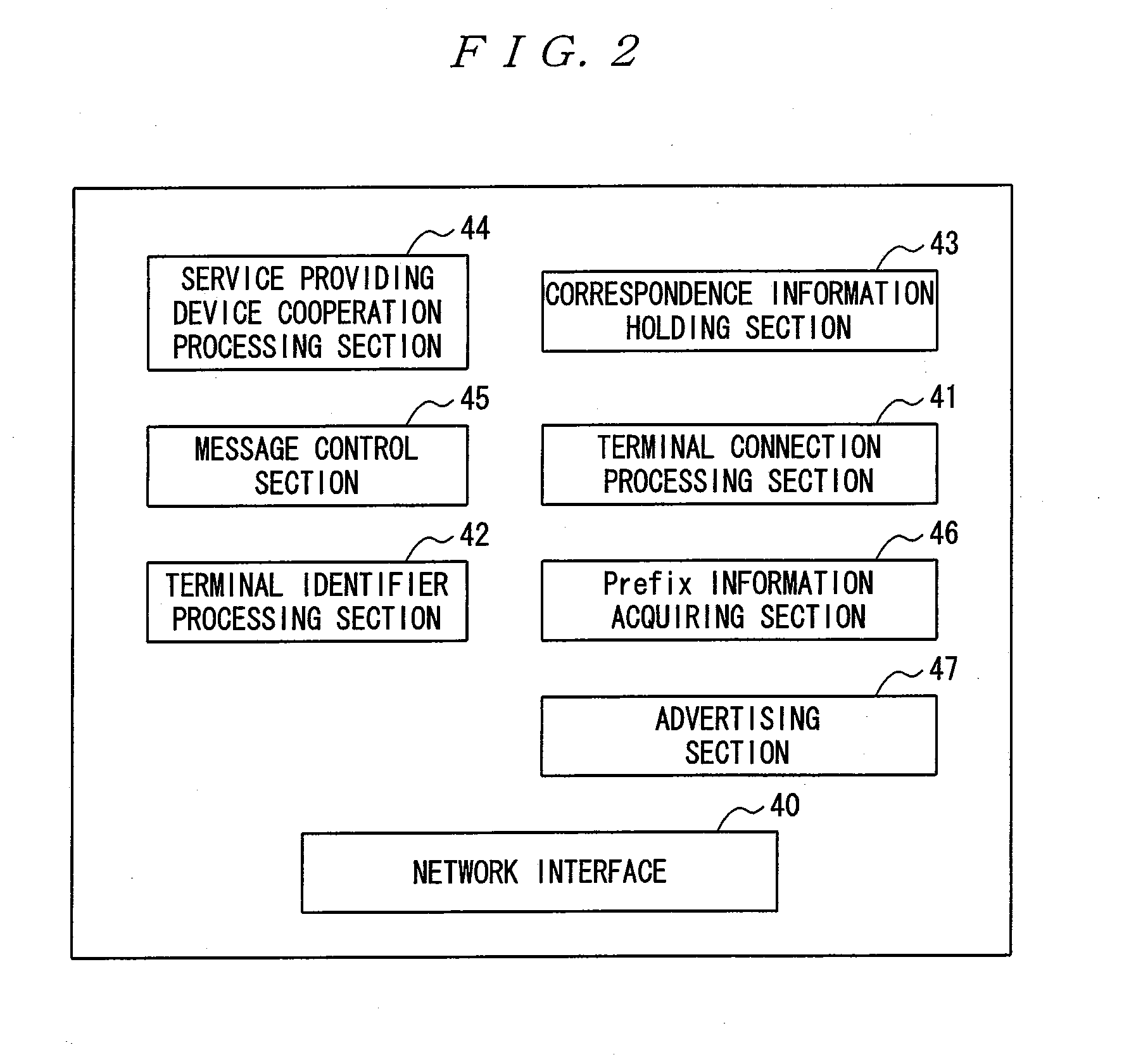 Access Router, Service Control System, and Service Control Method
