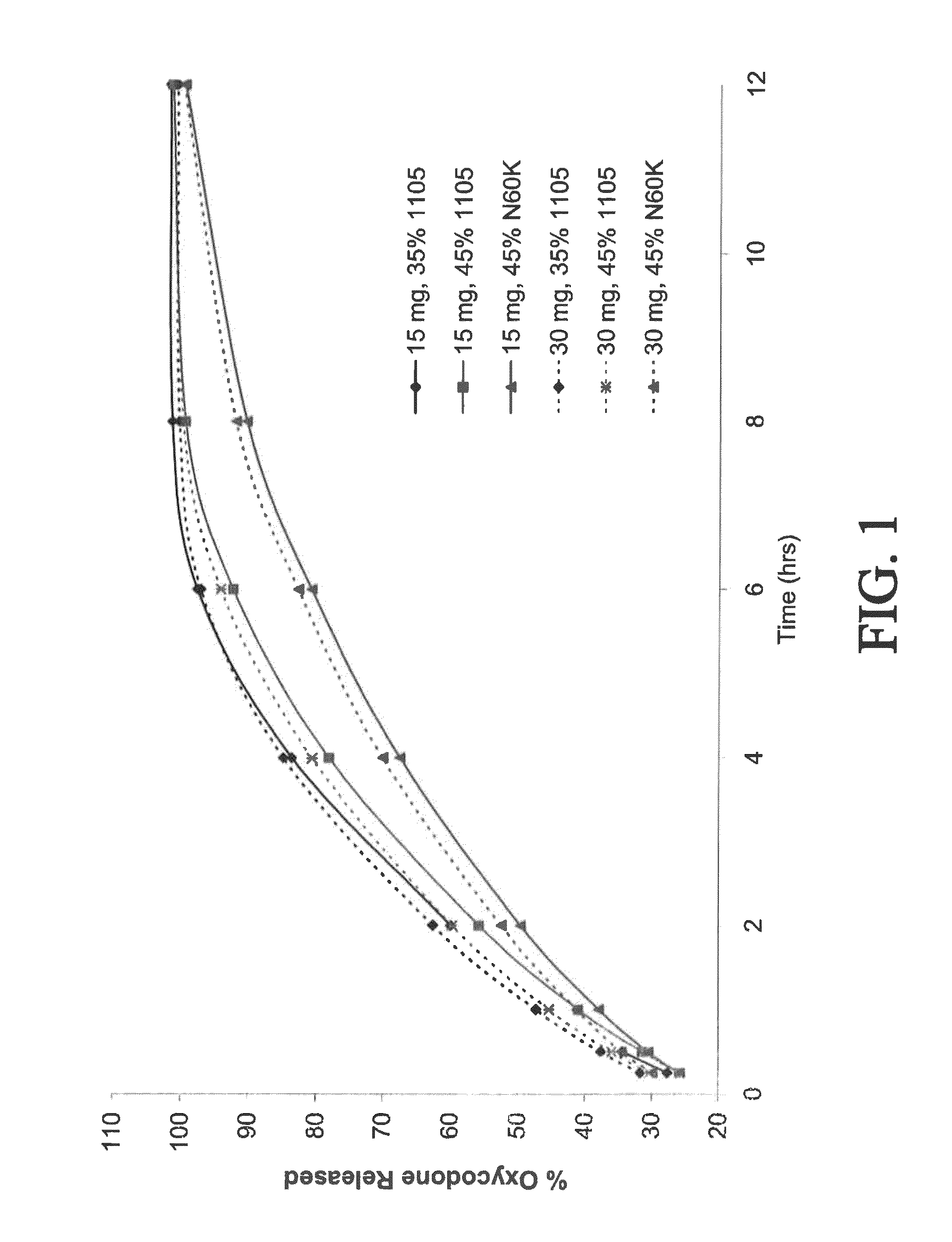 Gastric retentive extended release pharmaceutical compositions