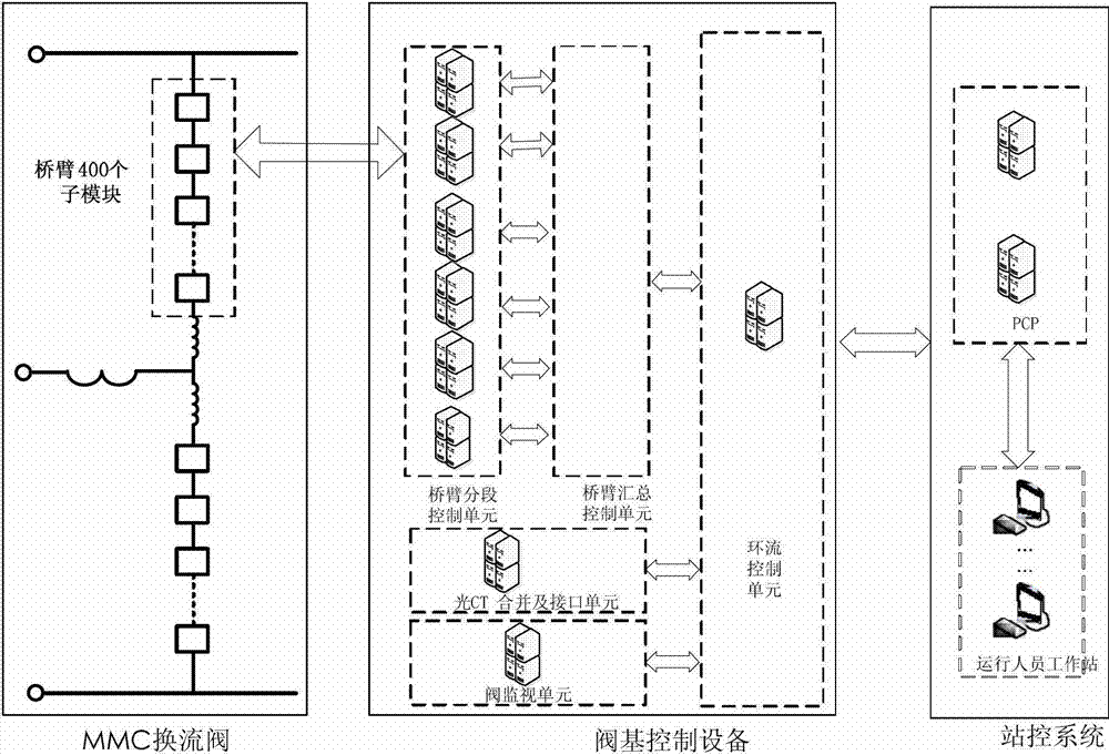 Timing sequence design method of dicycle information acquisition and processing execution in turns