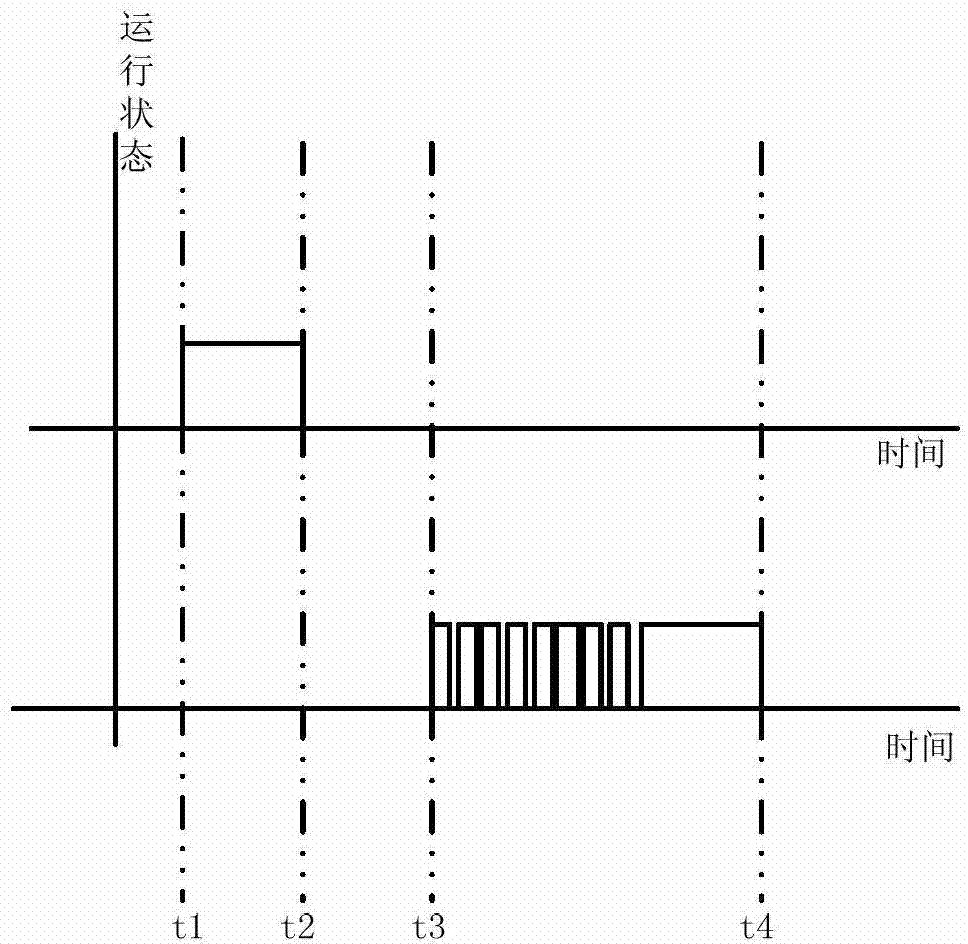 Timing sequence design method of dicycle information acquisition and processing execution in turns