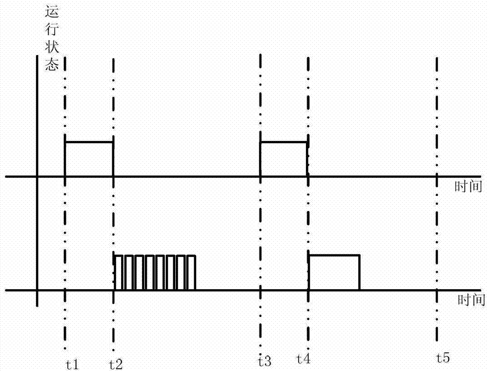 Timing sequence design method of dicycle information acquisition and processing execution in turns