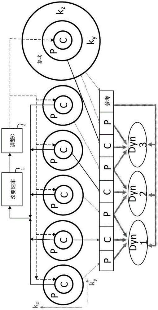 Adaptive keyhole compression for dynamic contrast-enhanced MRI