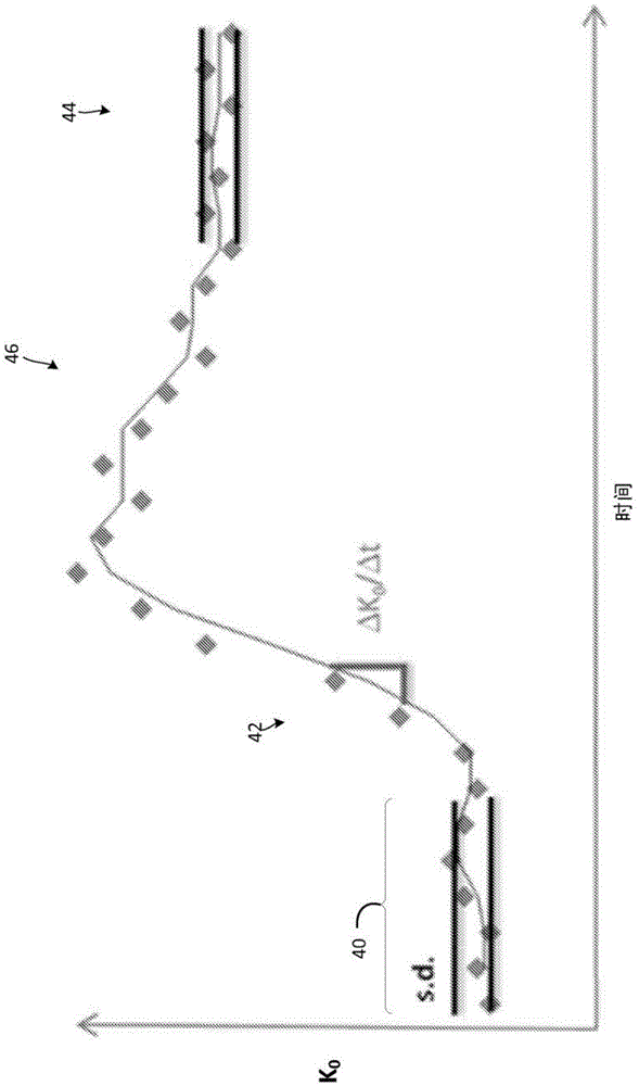 Adaptive keyhole compression for dynamic contrast-enhanced MRI