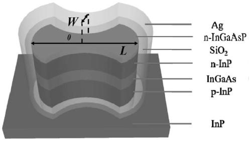 A Gaussian metal-semiconductor resonator for nanolasers