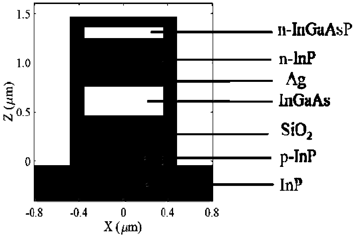 A Gaussian metal-semiconductor resonator for nanolasers