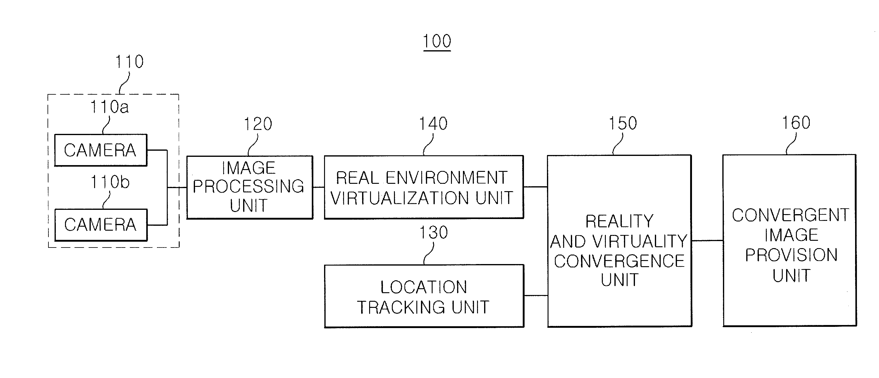 Apparatus and method for converging reality and virtuality in a mobile environment