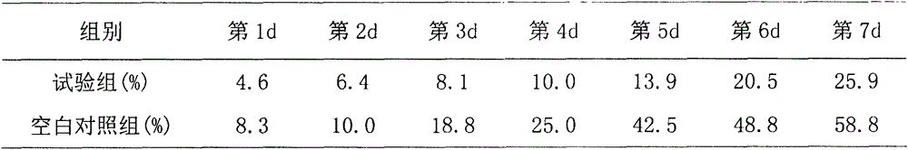 Compound preservative for strawberry and method for processing strawberries by same