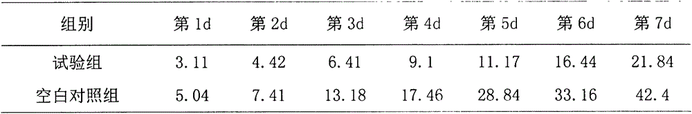 Compound preservative for strawberry and method for processing strawberries by same