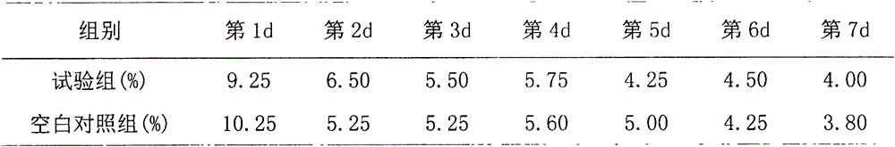 Compound preservative for strawberry and method for processing strawberries by same