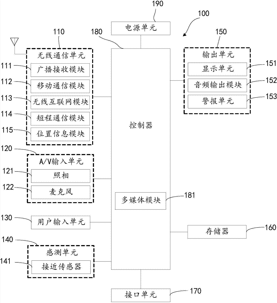 Mobile terminal and antitheft method and antitheft device thereof