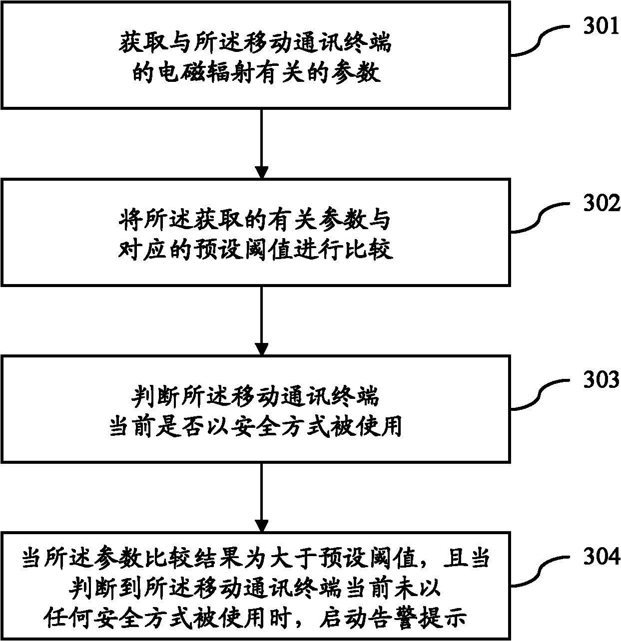 Electromagnetic radiation prompting system and method for mobile communication terminal