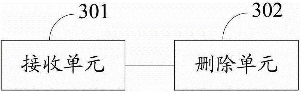 A method for deleting widgets in a terminal and a terminal