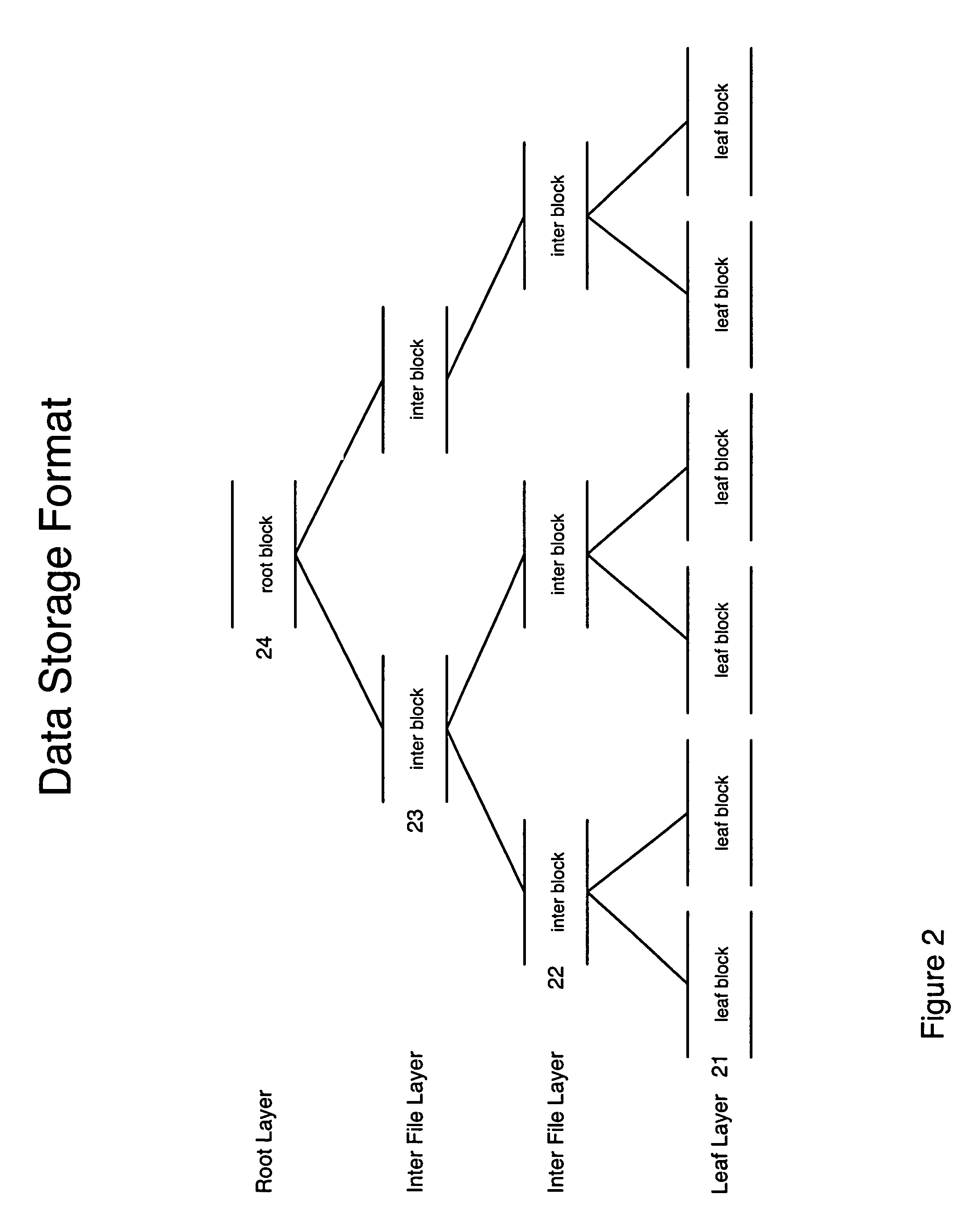 On-line organization of data sets