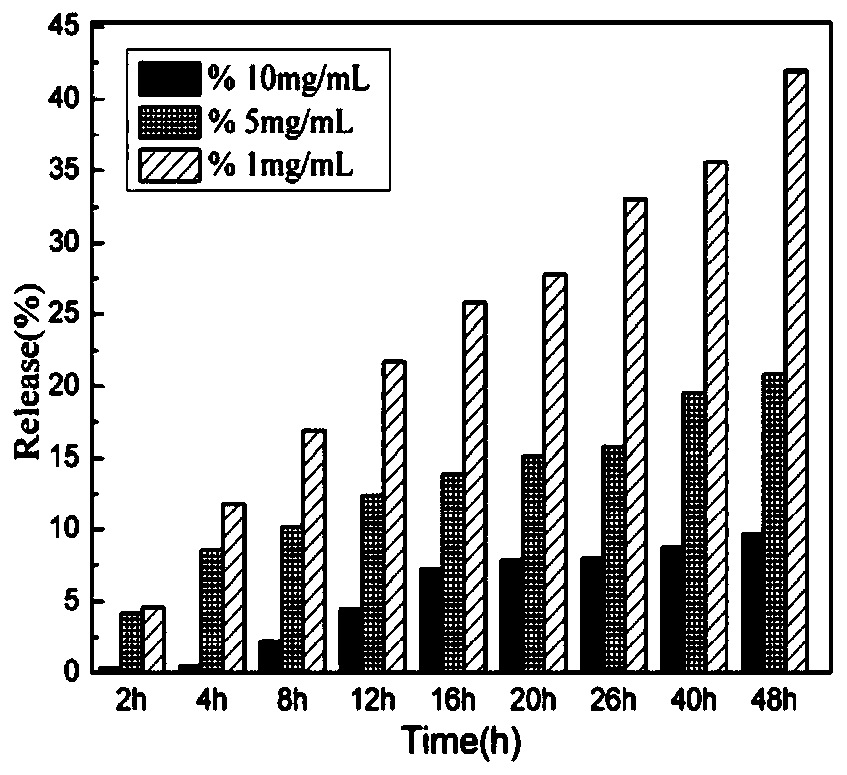 A pH-sensitive chitosan drug-loaded micelle with both targeting and fluorescence properties and its preparation method