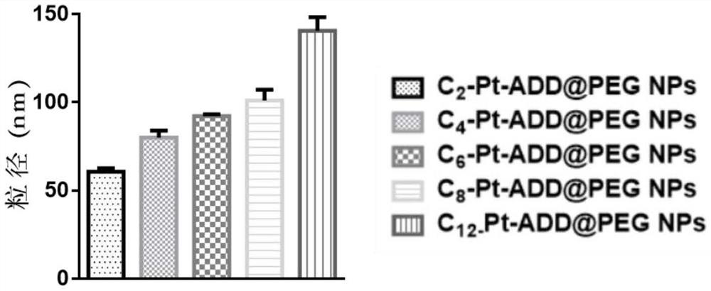 A modified platinum compound and its preparation method and application