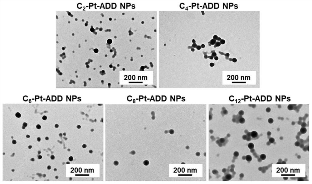 A modified platinum compound and its preparation method and application