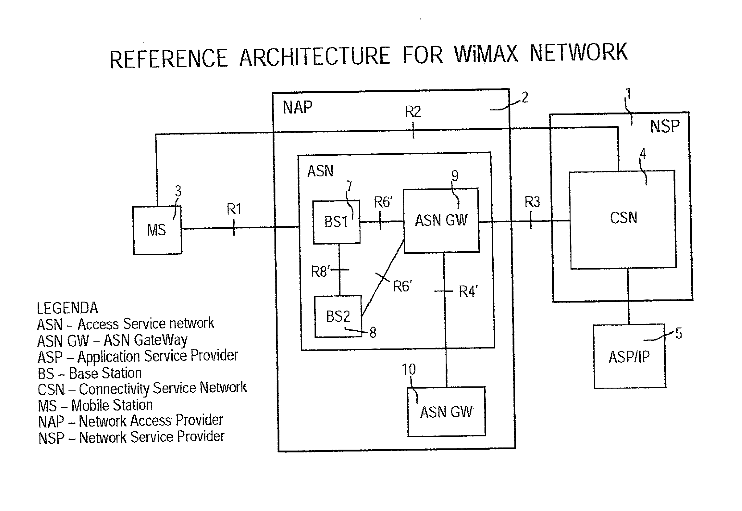 Method for preventing pin-pong handover effect in mobile wimax networks