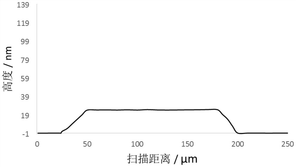 Functional layer ink, preparation method of photoelectric device functional layer and photoelectric device