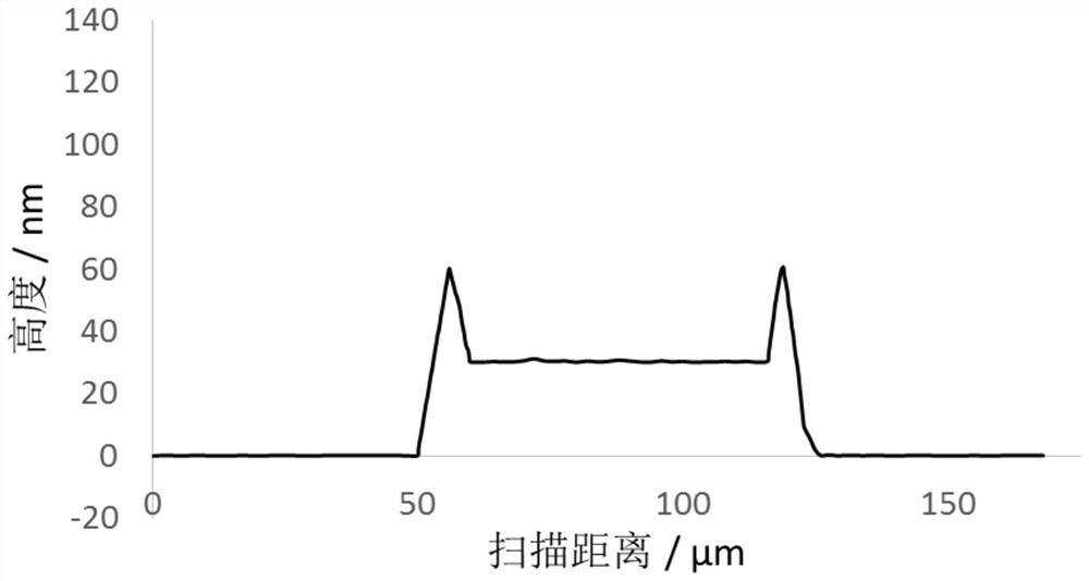 Functional layer ink, preparation method of photoelectric device functional layer and photoelectric device