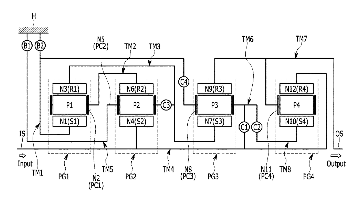 Planetary gear train of automatic transmission for vehicles