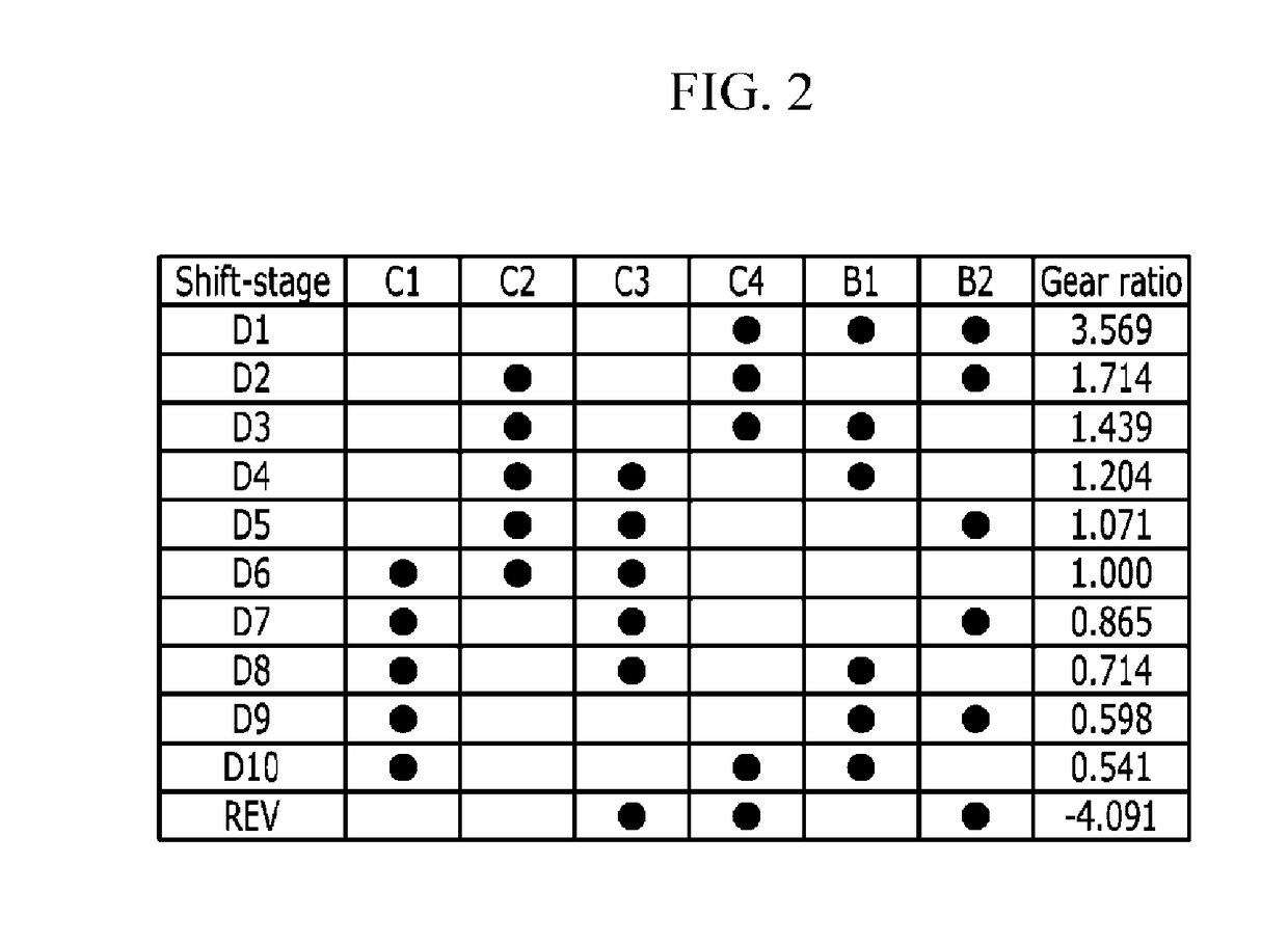 Planetary gear train of automatic transmission for vehicles