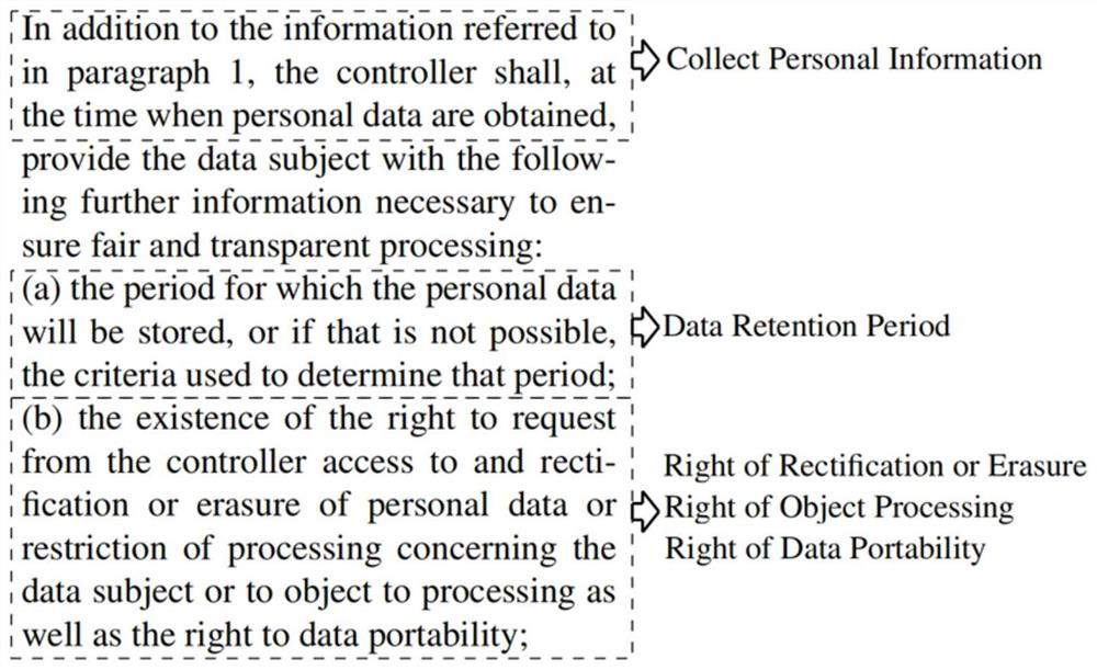 Privacy policy compliance detection method