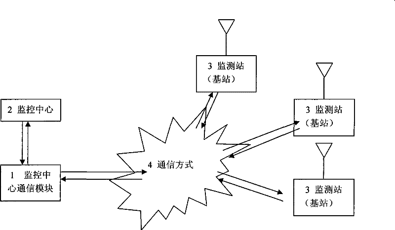 Centralized monitoring device with antenna feedback lines and control method thereof