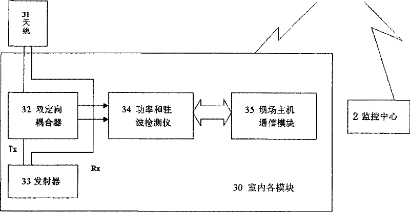 Centralized monitoring device with antenna feedback lines and control method thereof