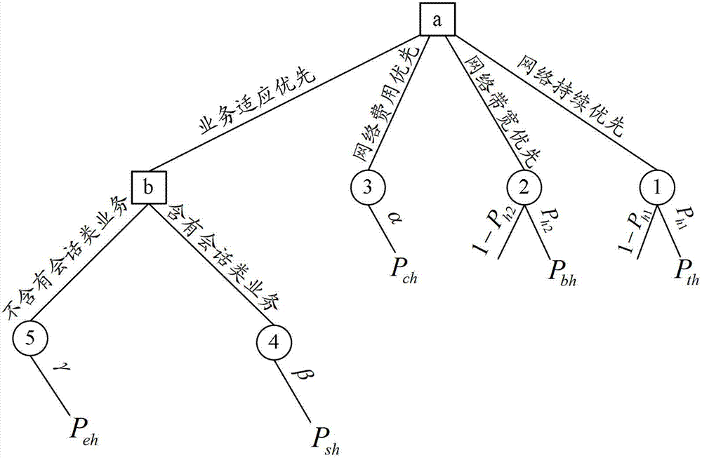 Vertical switching method and vertical switching device