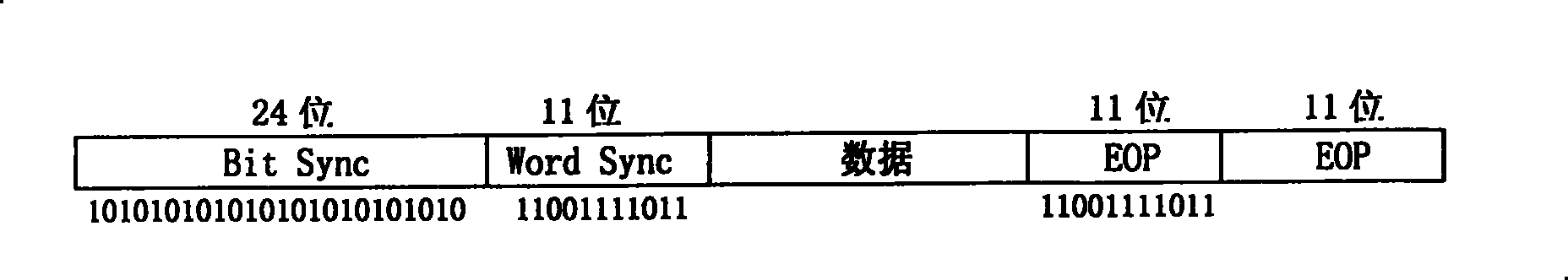 Data packet receiving method