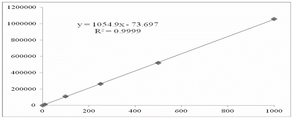 A method for analyzing cathinone, methcathinone and 4-methyl methcathinone in biological samples by liquid chromatography-mass spectrometry