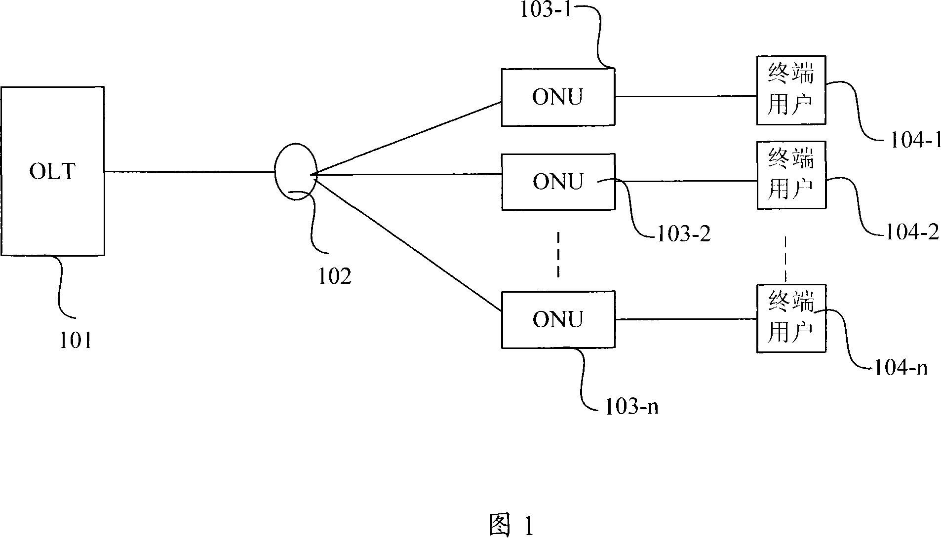 An Ethernet passive optical network dynamic bandwidth distribution method based on bandwidth credit