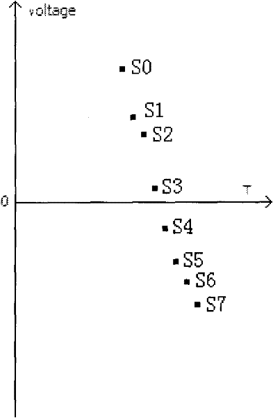 Measuring method for frequencies of low-frequency signals