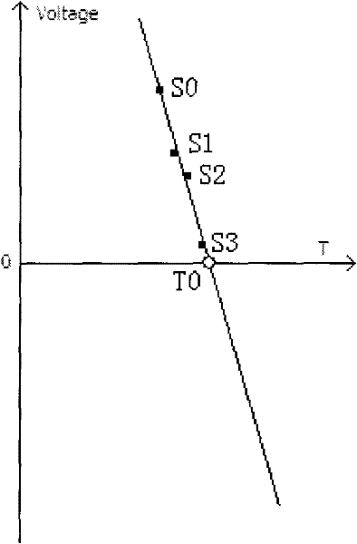 Measuring method for frequencies of low-frequency signals