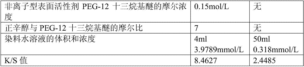 A kind of cotton fabric non-aqueous dyeing process and reactive dye solution encapsulated by reverse micelles